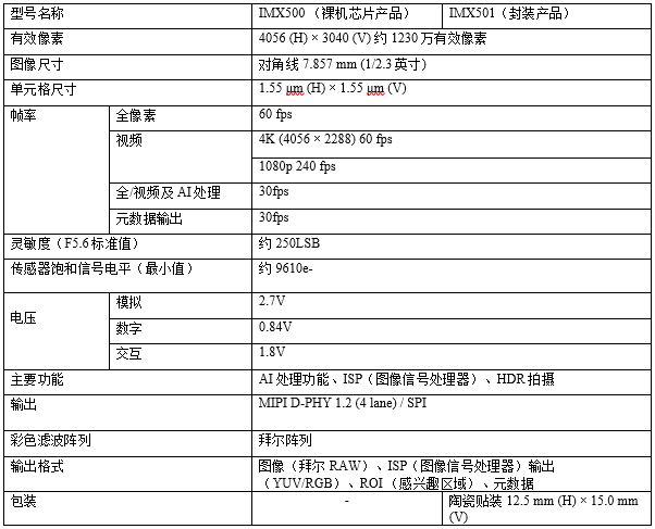 傳感器具(jù)體(tǐ)參數